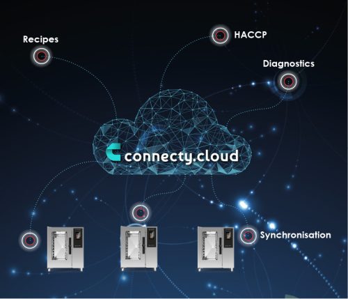 A Synapsy a beépített biztonságos és modern WI-FI kapcsolatának köszönhetően mindig kapcsolatban áll a felhővel. 